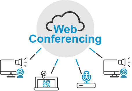 5 types of web conferencing For Businesses