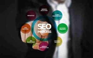 Local SEO Tips for Small Businesses 2022